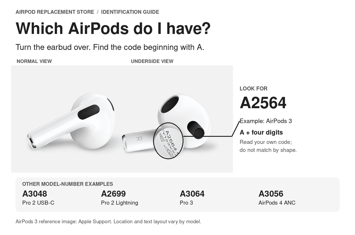 AirPods 3 underside with model number A2564 circled and examples of other AirPods model numbers.