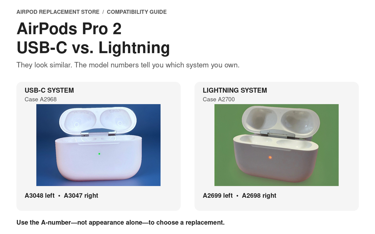 AirPods Pro 2 USB-C case A2968 and Lightning case A2700 shown side by side with matching earbud model numbers.